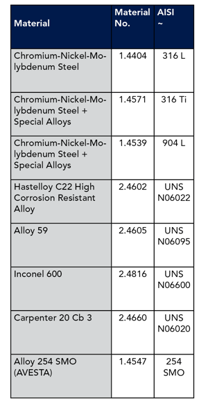 POROSTAR Alloy List