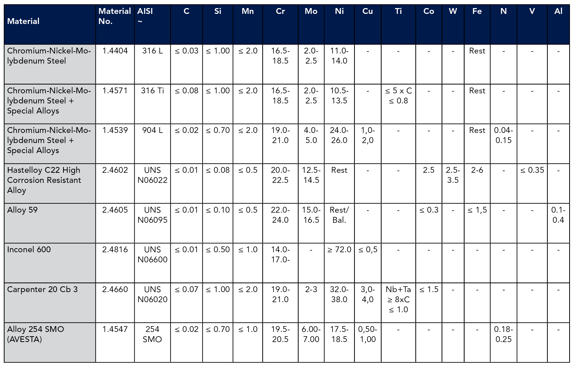 Pharma Alloy Chart_3.16.26