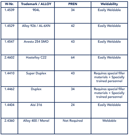 Water-Treatment-Alloy-Table